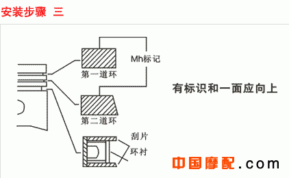 活塞環(huán)安裝步驟及注意事項(xiàng)