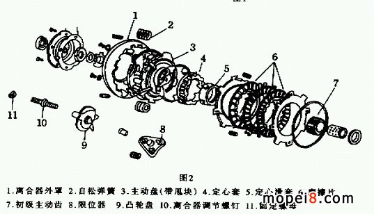 �����ď����x�����Y(ji��)��(g��u)�D