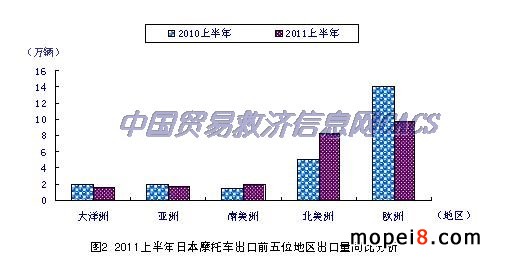 �ձ�Ħ��܇����