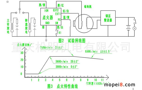 摩托車電子點火器CDI接線圖及點火提前角特性曲線圖