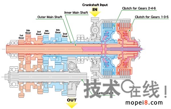 VFR1200本田摩托車離合器及齒輪的配置