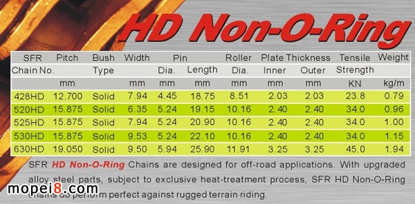 �ߏ���HDϵ��Ħ��܇朗l