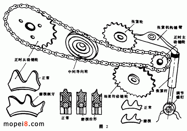 �ě_��Ħ��܇�l(f��)��(d��ng)�C(j��)���C(j��)��(g��u)����(d��ng)ϵ�y(t��ng)