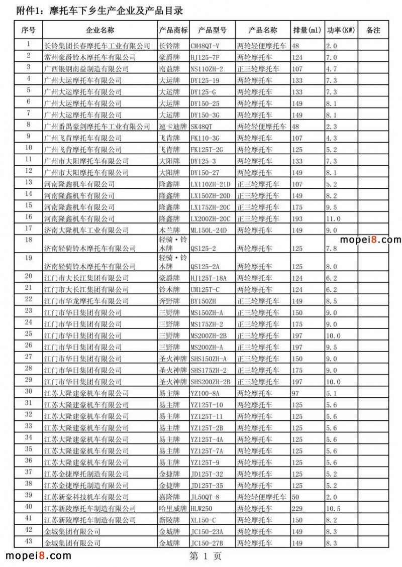 2012�������Ħ��܇���l���a��I���μ��aƷĿ�