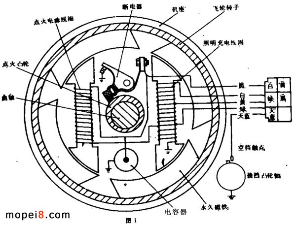 ��늙C(j��)�Ę�(g��u)��D
