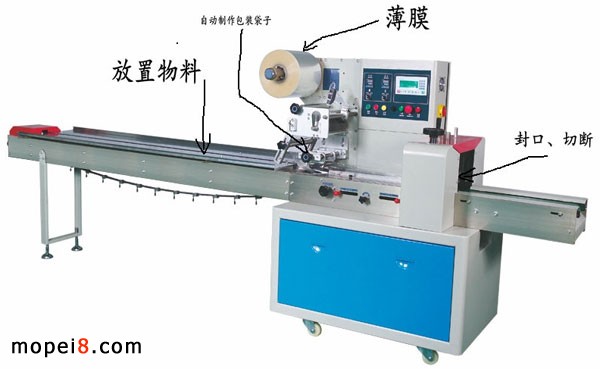 �S�а��b�C(j��)�V�������b�C(j��)�x܇(ch��)�K���b�C(j��)�x܇(ch��)Ƭ���b�C(j��)���Ԅ�(d��ng)���b�C(j��)е���D(zhu��n)ʽ���b�C(j��)�Dʾ