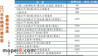 ܇(ch��)�vͨ���M(f��i)��Ʊ���M(f��i)��(bi��o)��(zh��n)��K��������