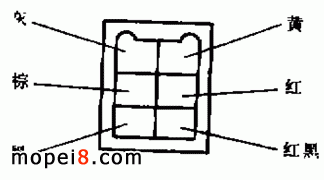 Ħ��܇�c���_�P(gu��n)���ⲿ�������B�Ӳ����е����_λ��