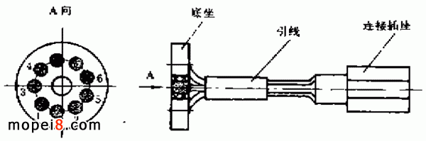 Ħ��܇�c���_�P(gu��n)�ľ��w�Y(ji��)��(g��u)