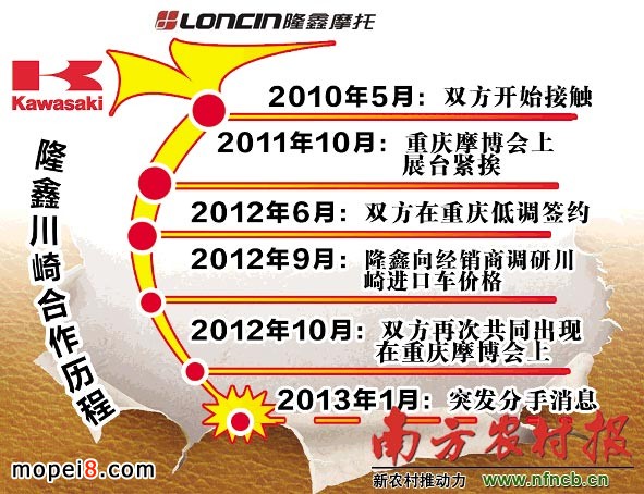 �Dʾ¡���c��������v��