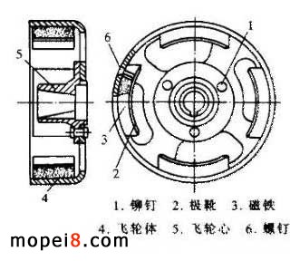 Ħ��܇��늙C�w݆�ĵ��ͽY���D