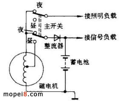 Ħ��܇��늙C�·