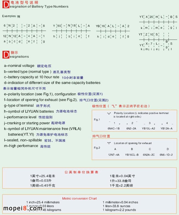 摩托車蓄電池型號說明