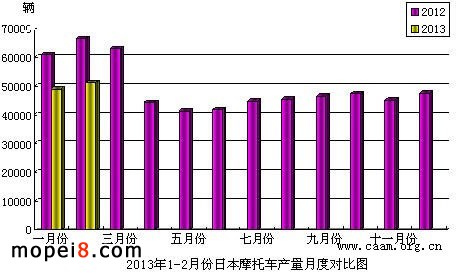 2013��1-2�·��ձ�Ħ��܇�a���µ׌��ȈD