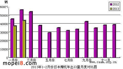 2013��1-2�·��ձ�Ħ��܇�������µ׌��ȈD