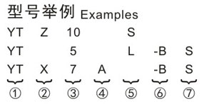 �W�ض�Ħ��܇늳���̖���xʾ��