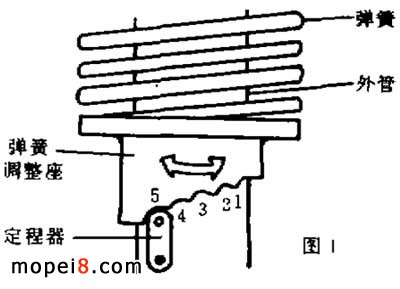 摩托車后減震器的調整