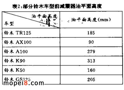 部分鈴木車型前減震器油平面高度表