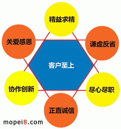 ��ԴĦ��܇���ărֵ�^��������