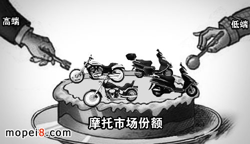 廣東摩托車市場出現兩極分化高端和低端車分食份額