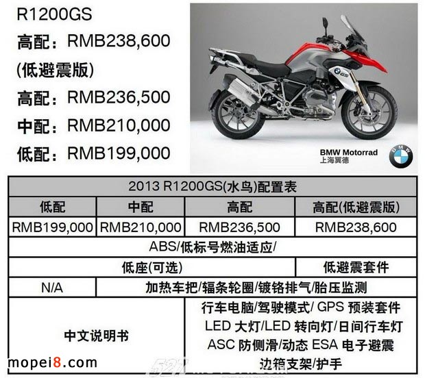 �Ϻ�����2013�ꌚ�RĦ��܇�ٷ��ۃr(ji��)���ñ�