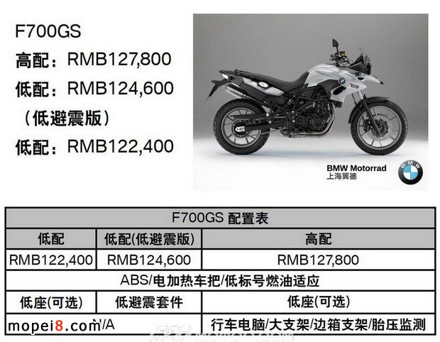 �Ϻ�����2013�ꌚ�RĦ��܇�ٷ��ۃr(ji��)���ñ�