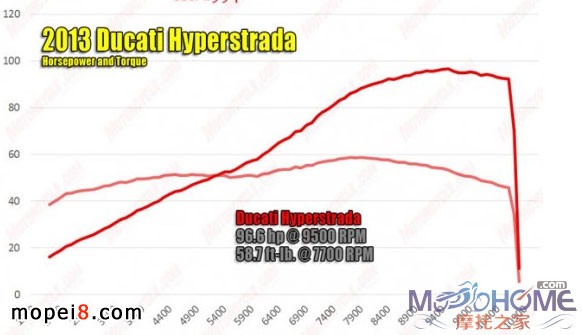�ſ���Ħ��܇HyperstradaĦ��܇Hypermotard