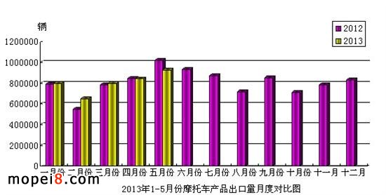 2013��5�·�Ħ��܇������r����