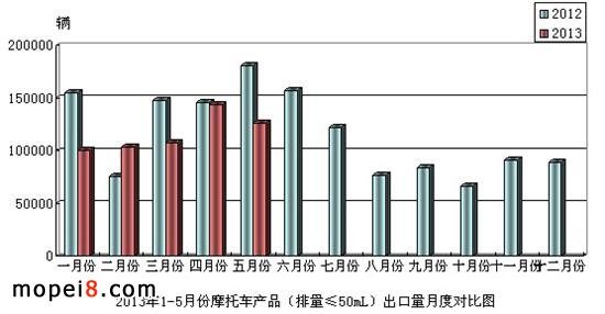 ����&le;50mĦ��܇������r