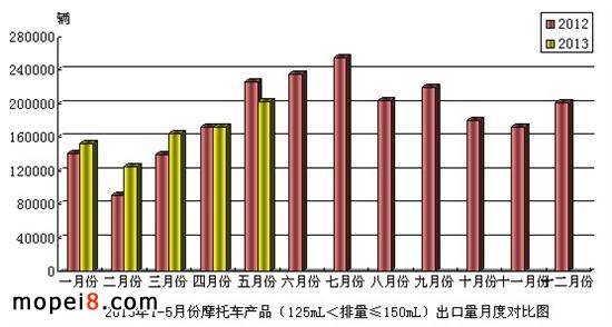 125mL������&le;150mL Ħ��܇������r