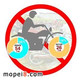 �D���{ɫ�^���Ħ��܇��ȫ���C��܇�v����ռ����