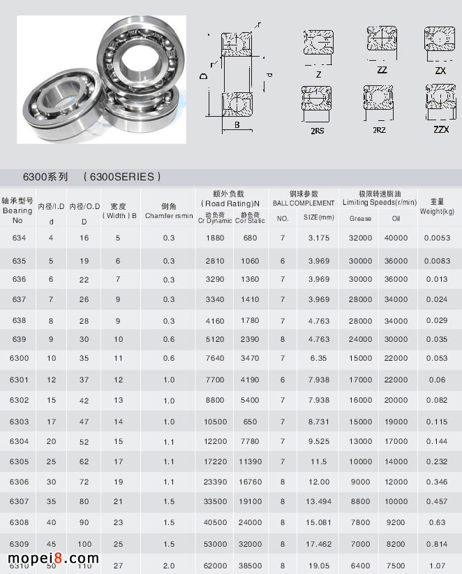 6300ϵ�д�Ϫ�S��