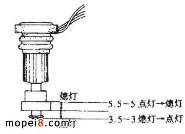 Ħ��܇�C�;�ʾ���Ĺ���ԭ��