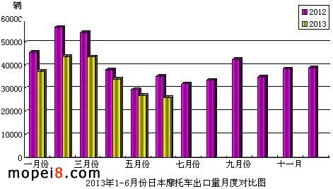 2013��1-6�·��ձ�Ħ��܇�������¶Ȍ��ȈD