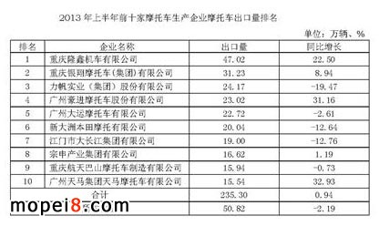 2013���ϰ���ǰʮ��Ħ��܇���a��IĦ��܇����������