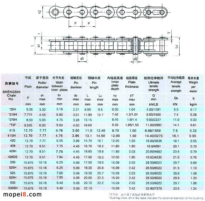 Ħ��܇朗lҎ��D