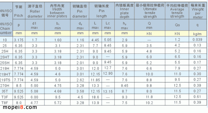 Ħ��܇�l�әC���r�Ħ��܇朗lҎ���