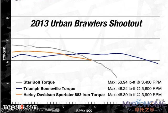 2013��P��Triumph BonnevilleĦ��܇ԇ�{