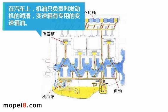 摩托車潤滑油的選擇與更換