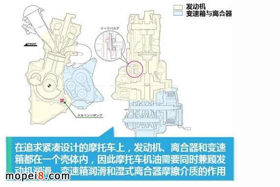 摩托車潤滑油的選擇與更換