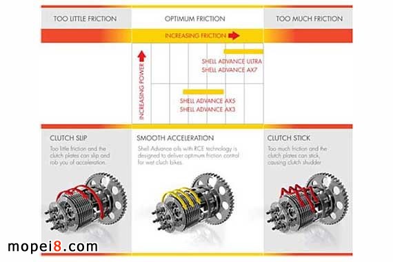 摩托車潤滑油的選擇與更換