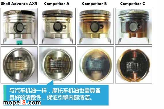 摩托車潤滑油的選擇與更換