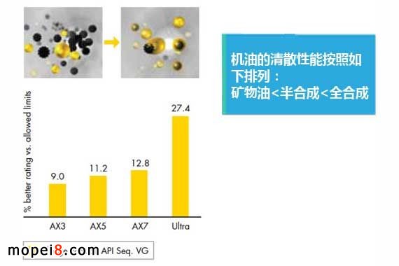 摩托車潤滑油的選擇與更換