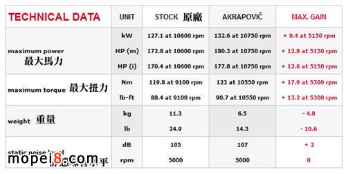 Ducati Panigale1199摩托車排氣管