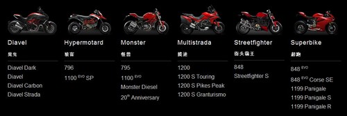 ȫ�¶ſ���Multistrada����;��Ħ��܇