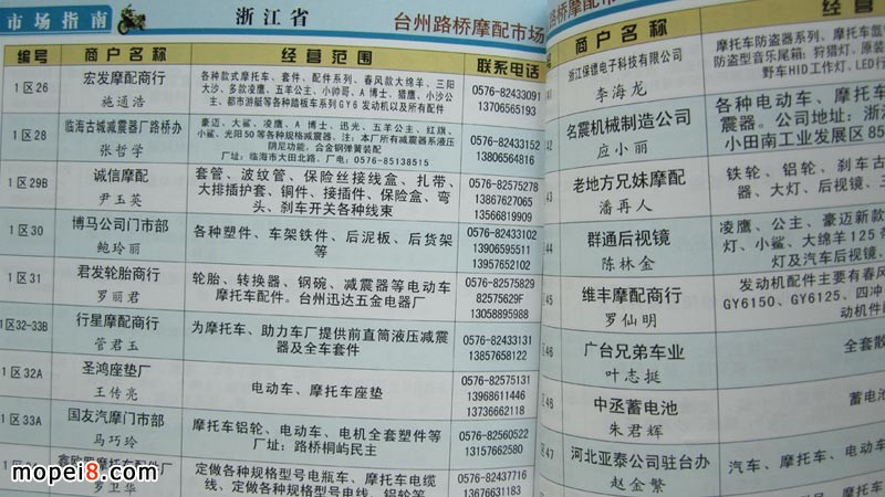 2013���A�|Ħ��܇����Ј�ָ�Ͻ��N���Y��