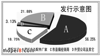 ��������顷Ħ��܇����s־�l��ʾ��D