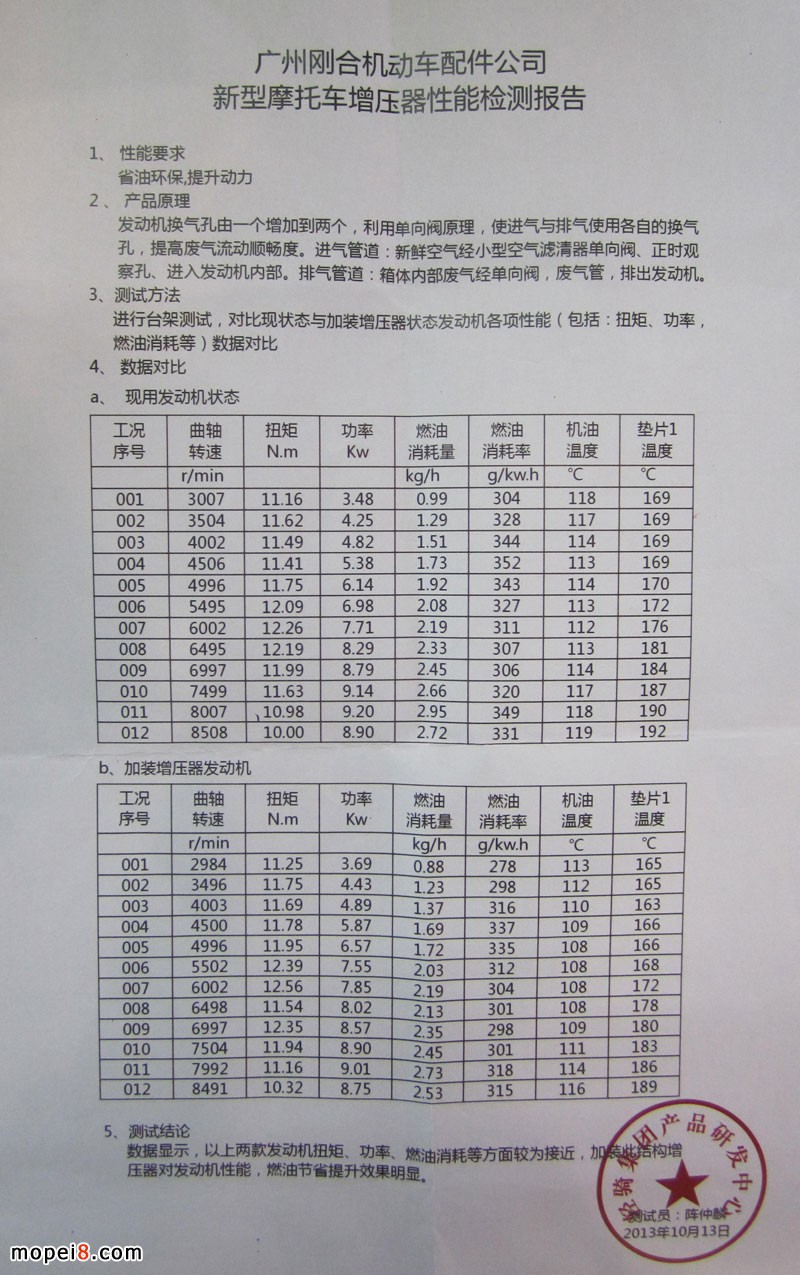 摩托車增壓器檢測報告