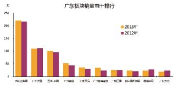 �V�|Ħ��܇�N��ǰʮ����