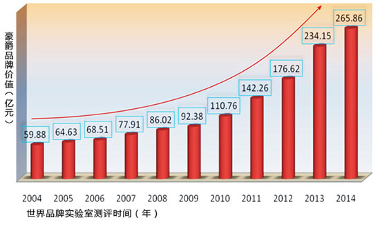 ����Ʒ�ƃrֵ